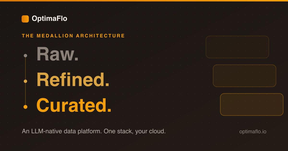 The Medallion Architecture, Explained: Raw, Refined, Curated